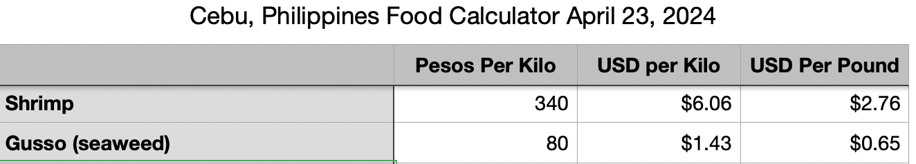 How Much Are Vegetables in the Philippines? Let's Go To The Market.